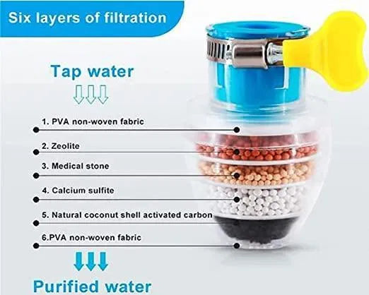 Activated Carbon Faucet Water Filter – Instant Tap Purification | QuickLoot 18277